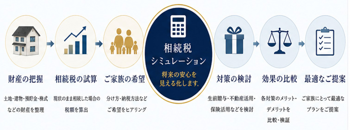 相続税シミュレーションを利用する際の注意点