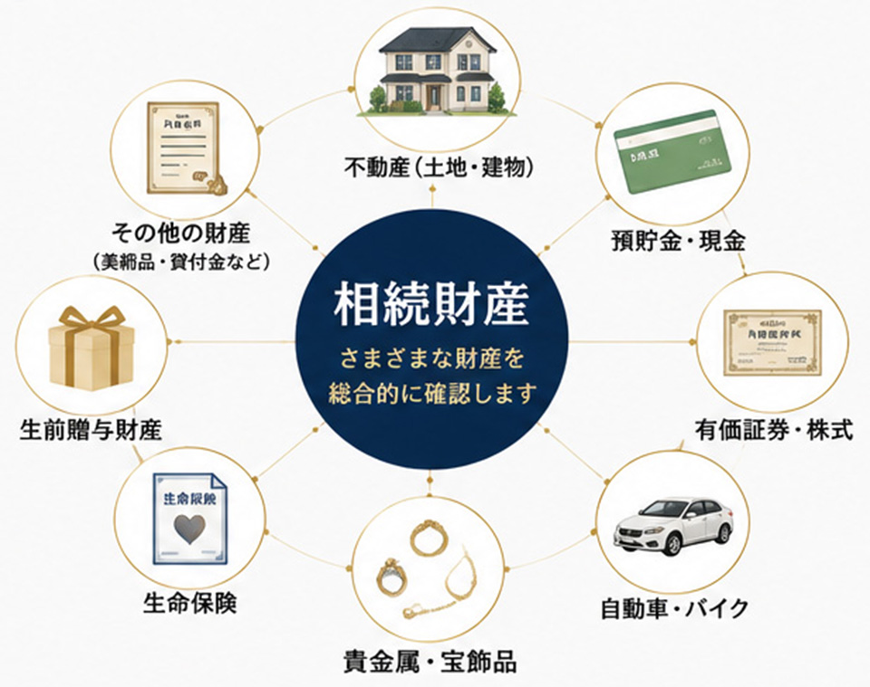 相続税申告について神奈川県横浜市の税理士に相談